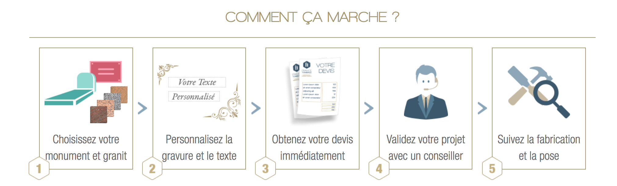 comment ca marche